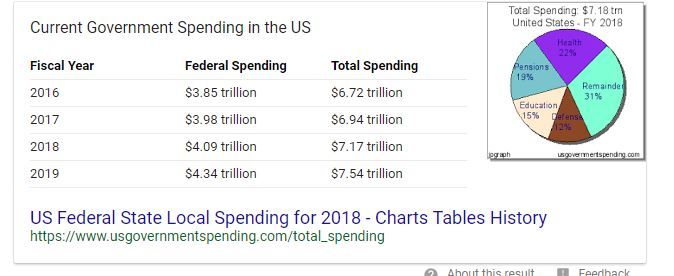 spending2018_zpsfhdxdqml.jpg