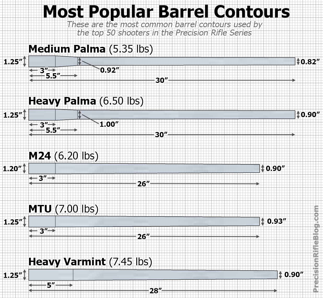 barrel-contour.png