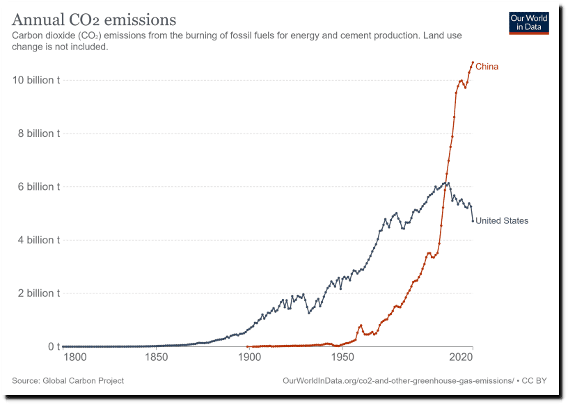 annual-co2-emissions-per-country-1-1.png