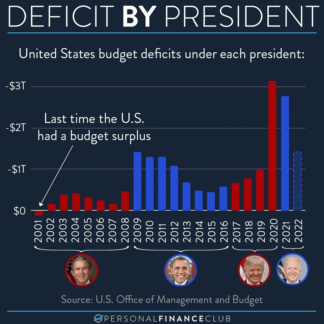 Deficit-by-president.jpeg.jpg