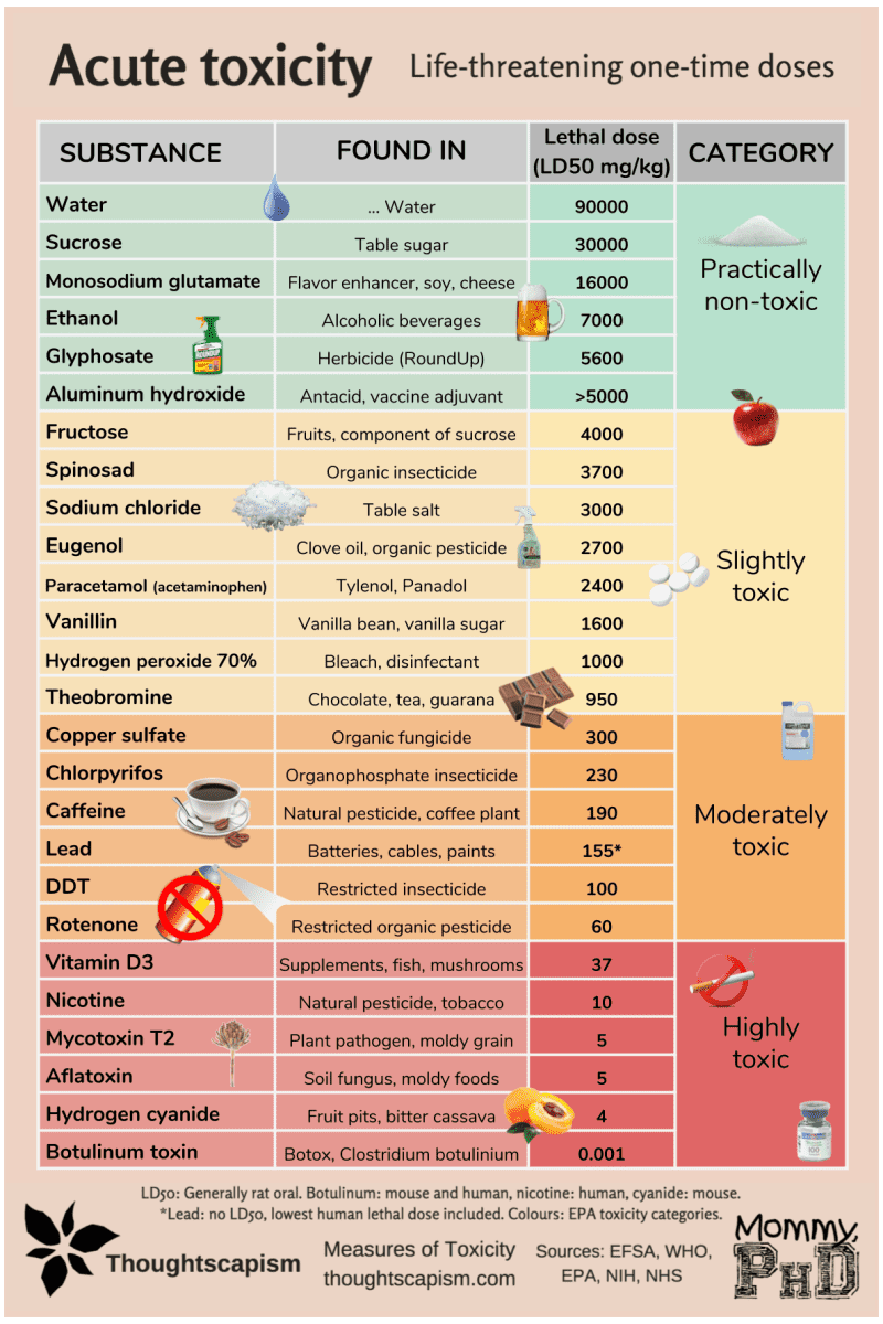 infographic-acute-tox-corrected.png